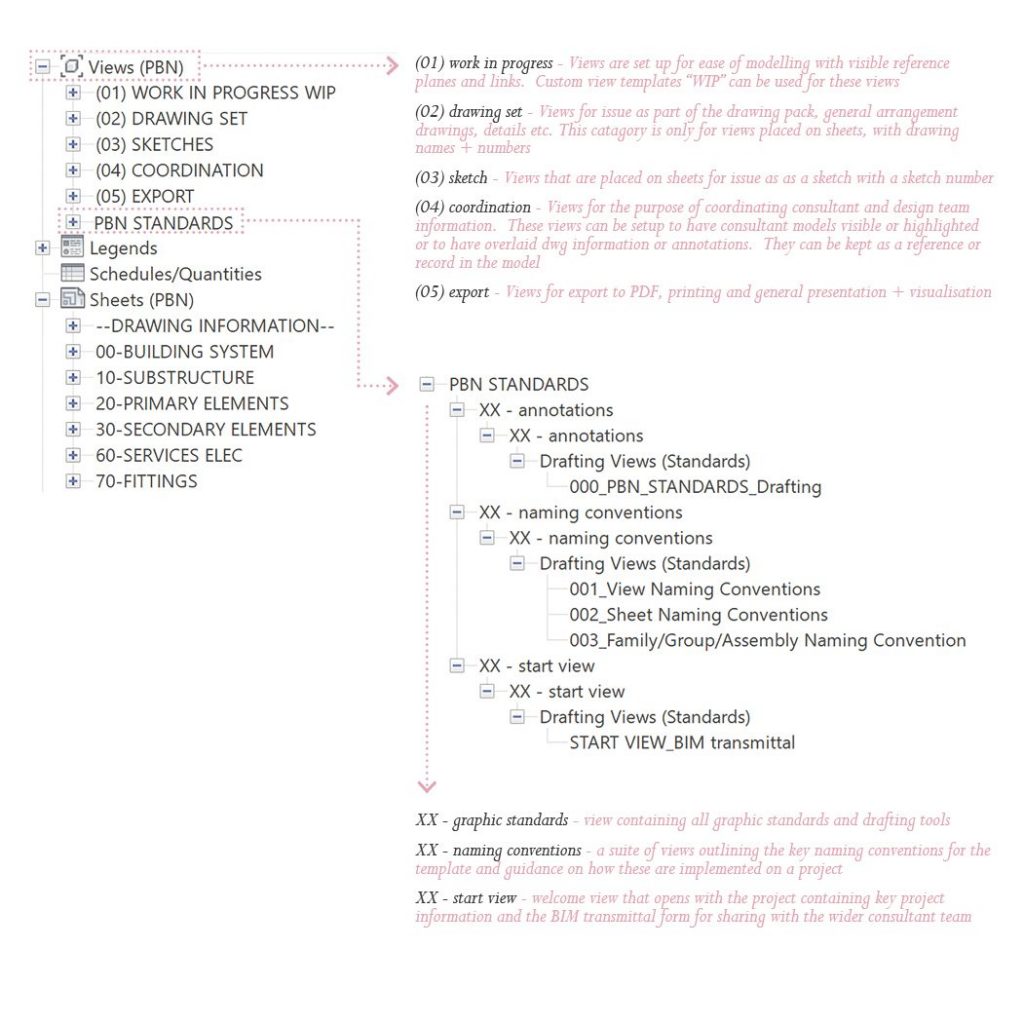 create-a-revit-template-from-scratch-project-by-n