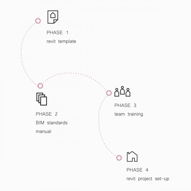 BIM Implementation Plan - Project by n.